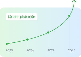 Lộ trình phát triển